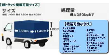 ゴミ屋敷片付け、不用品処分・回収安心パック料金、困った大量ゴミ、溜った不用軽トラ一台に載せれる量