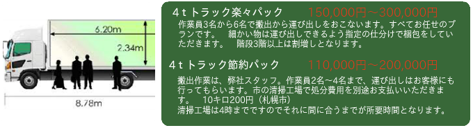 不用品回収節約パック楽々パック