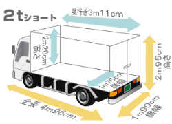 2tトラックお引越しサイズ