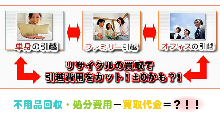 不用品回収と買取で経費削減